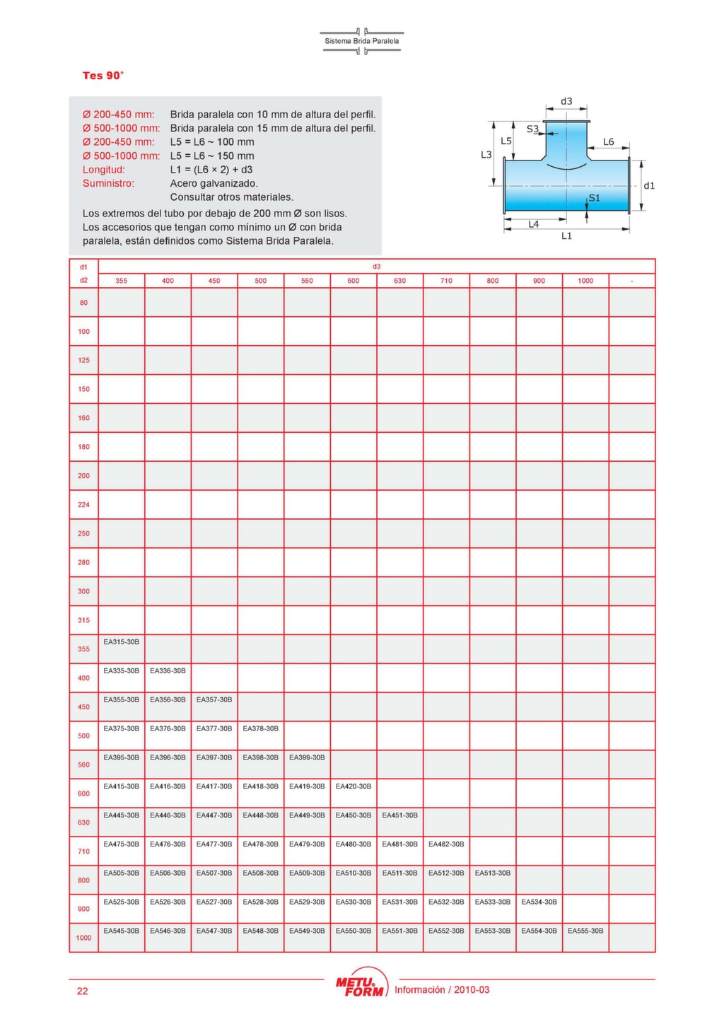 year 2 parts of speech